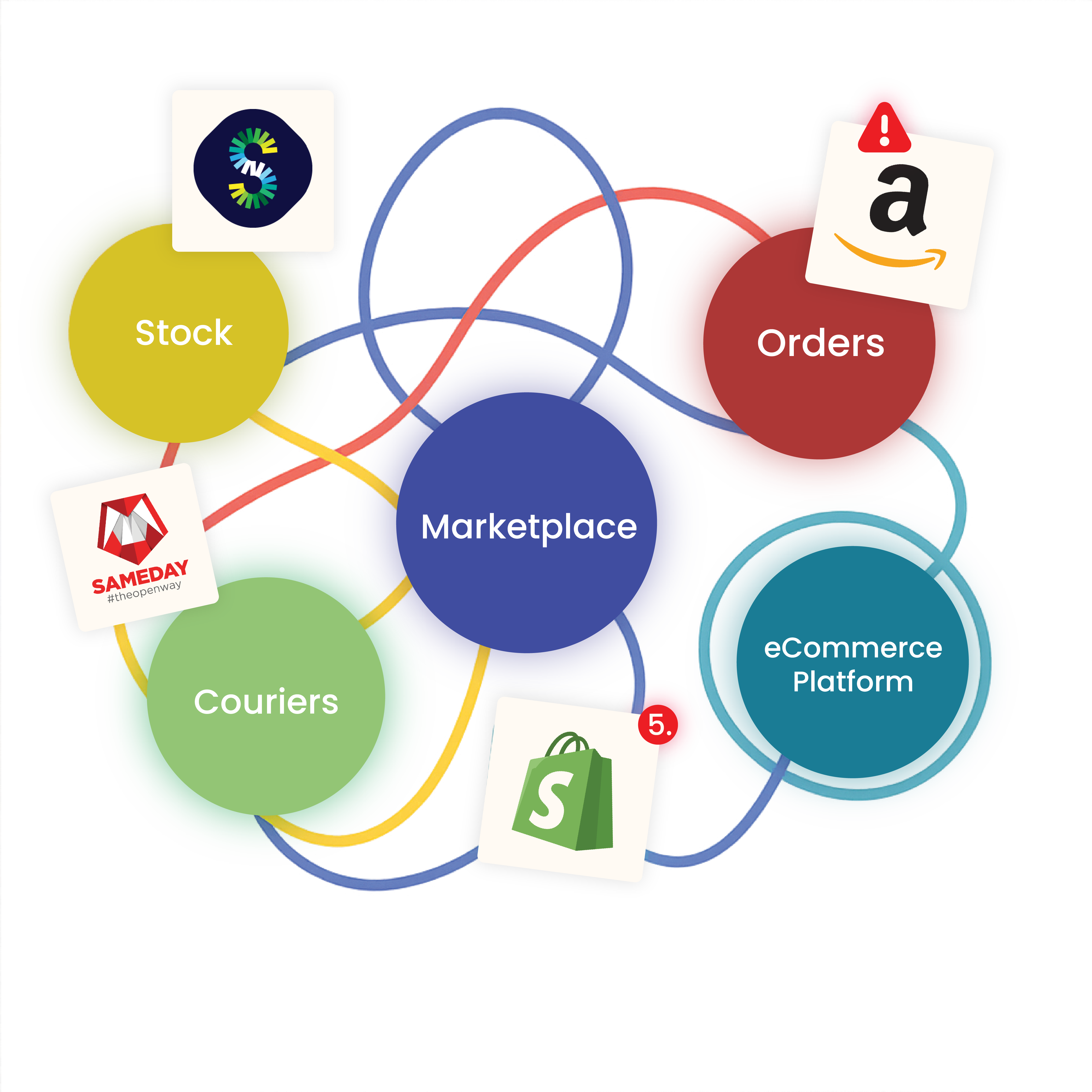 easySales